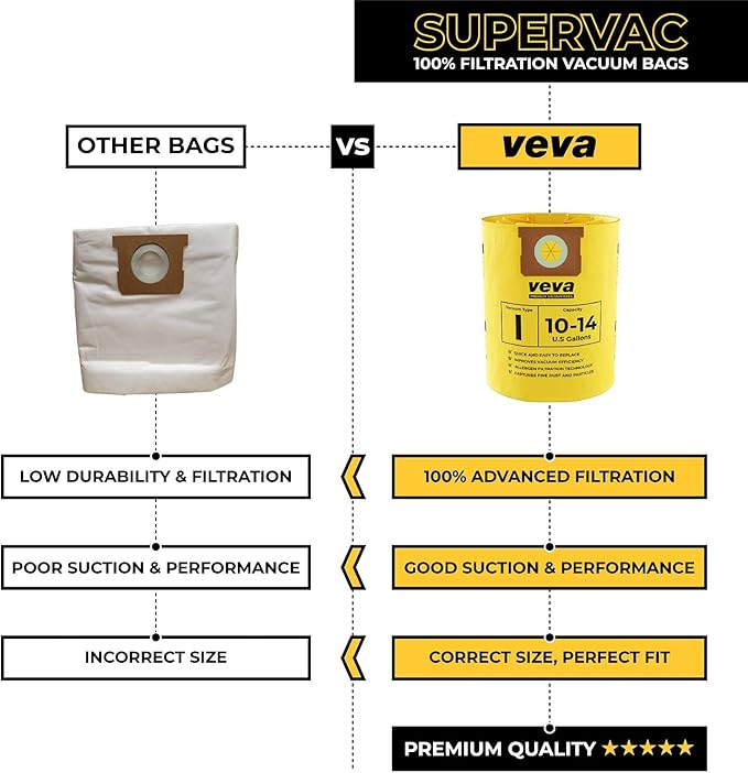 10 Pack, 10-14 Gallon Filter Bags for Shop Vac Vacuum - Type I 90672 - High-Efficiency Vacuum Bags