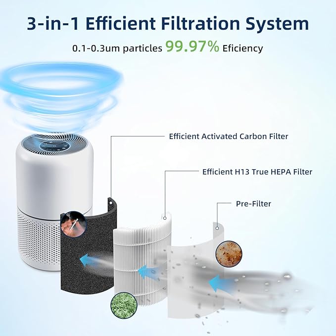 Core 300 Replacement Filter for LEVOIT Core 300 Core300-P Core 300S VortexAir Air Purifier, 3-in-1 H13 True HEPA Activated Carbon,2 Pack,White,Core 300-RF