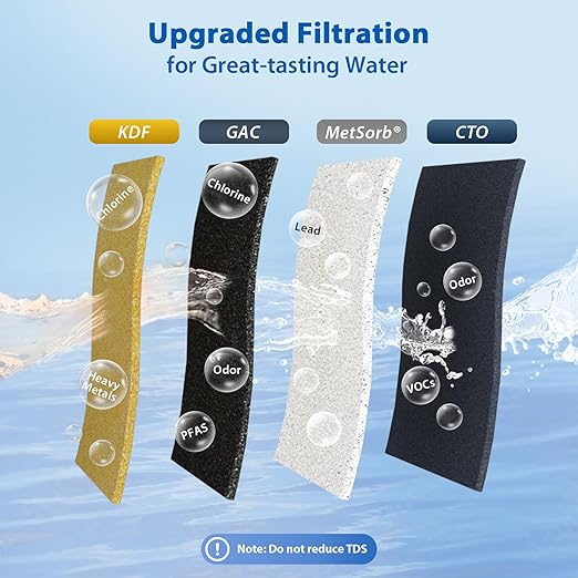 iSpring US21B-CPB 4-Layer High Capacity Under Sink Water Filter, Reduces Lead, PFAS, PFOA/PFOS, Chlorine, Bad Taste & Odor, w/ 2 Upgraded Direct Connect Hoses