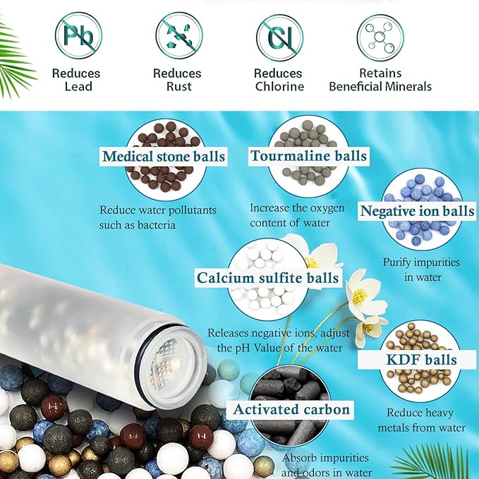 Shower Filter Replacement Cartridge for Homlord Handheld Shower Head - 3 Pack Multi Stage Water Softener Filters for Hard Water(3pcs)