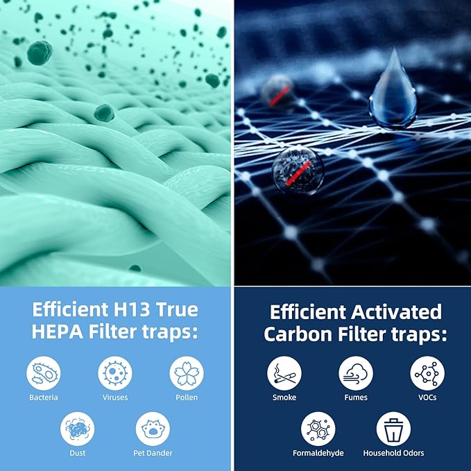 Core 400S Toxin Absorber Replacement Filter for LEVOIT Core 400S and Core400S-P/Core 400S-rf Air Purifier,3-in-1 True H13 HEPA Activated Carbon Pre-Filter,Core400S-RF-TX (LRF-C401-GUS),1 Pack,Green