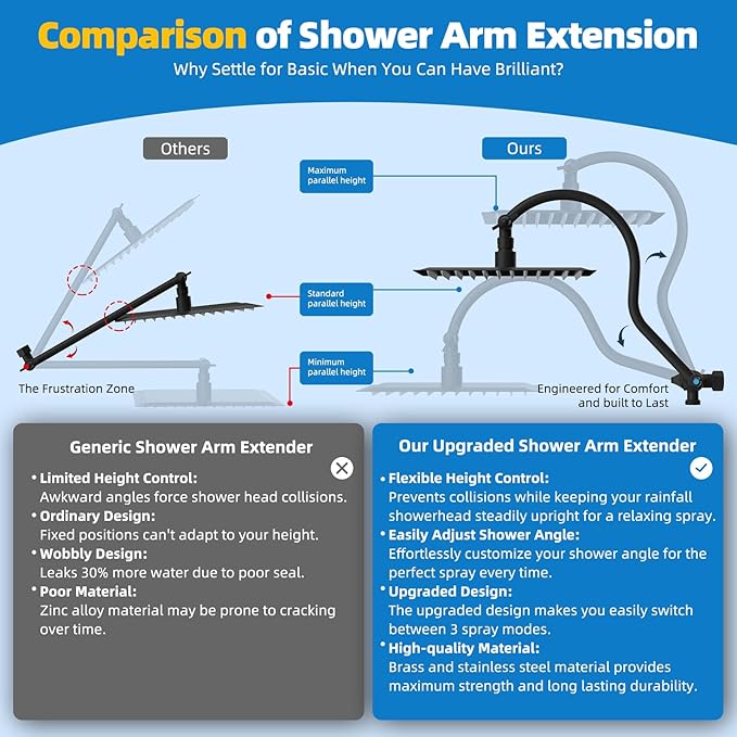 Hibbent All Metal Shower Head, 12'' High Pressure Rainfall Shower Head, Showerhead Combo, Handheld Shower Wand, 12'' Adjustable Curved Shower Extension Arm, 71'' Hose, Shower Head Holder, Matte Black