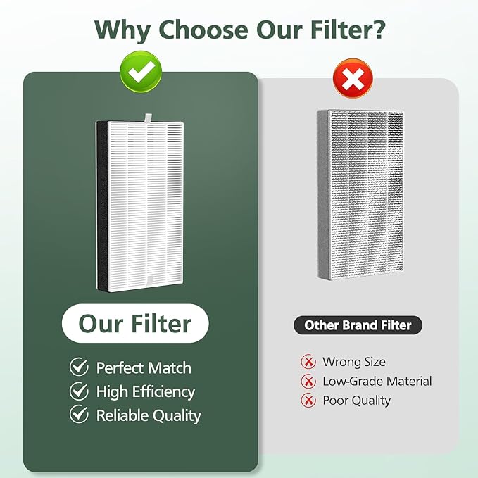 3 Pack F1 Filter Replacement Compatible with 3M Filtrete Room C01 T02 Air Purifier for Models FAP-C01-F1, FAP-T02-F1, FAP-C01BA-G1, FAP-T02WA-G1 and FAP-ST02N, F1 HEPA Replacement Filter