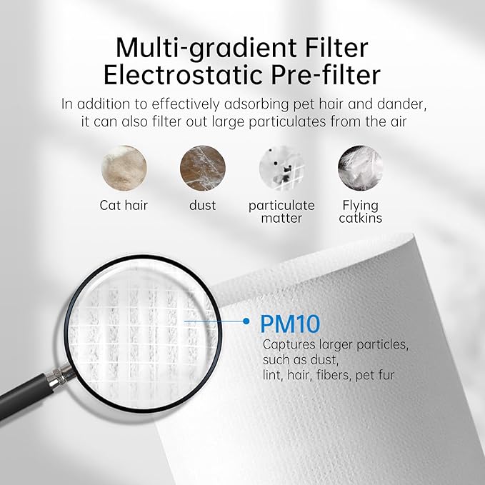 WSP360 Pre-Filter Replacement for W-Cat Air Purifier Capture Cat Fur and Large Particles, Compatible with True WiseHEPA Air Filter,10 Packs, White