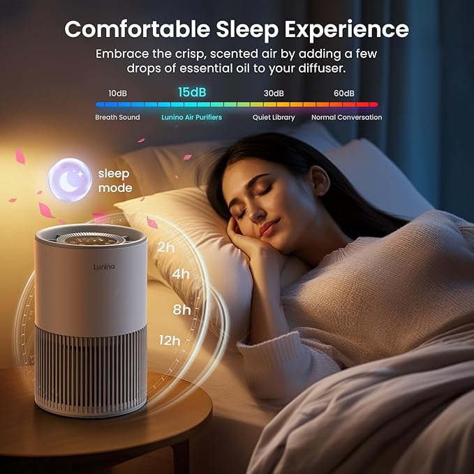 Air Purifiers for Home Large Room up to 1200ft², LUNINO H13 True HEPA Air Purifier for Bedroom with Fragrance Function, Air Quality Sensor, Sleep Mode, Air Cleaner for Pet Dander, Odor, Dust, Smoke