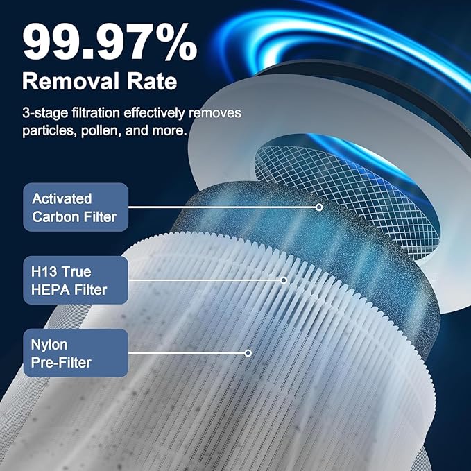 4 Pack Kilo True HEPA Filter Replacement Compatible with Afloia Kilo, KILOPLUS, KILOPRO, MIRO, MIRO PRO and MORENTO MR-Kilo, Kalo Air Purifier, 360° 3-Stage Filtration, White