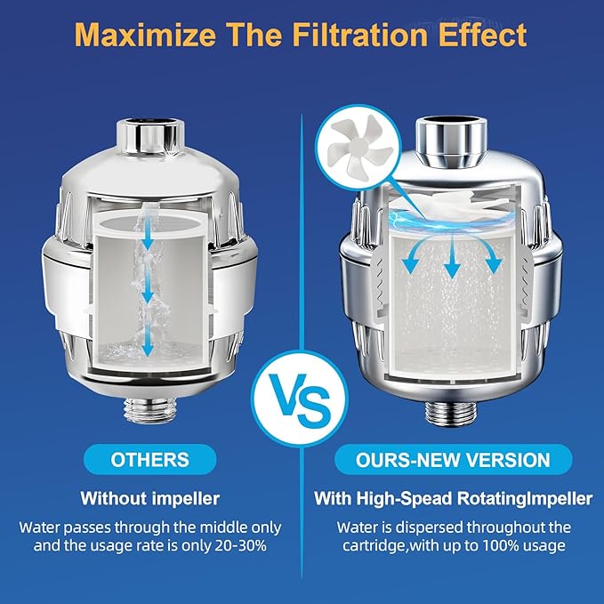 Shower Water Filter 2 Pack- Shower Head Filter for Hard Water - 20 Stage Showerhead Filter - Water Softener to Remove Chlorine and Fluoride,Chrome