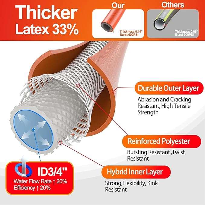 Garden Water Hose 25 ft x 3/4 in Heavy Duty, Flexible and Lightweight, Burst 600 psi, Kink-less Hybrid Rubber Pipe for Backyard, 3/4'' Brass Fittings, Orange