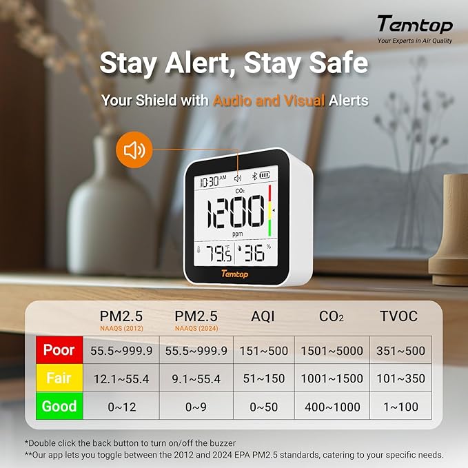 Temtop M10+ Air Quality Monitor T1 Themometer Combo, 6-in-1 CO2, PM2.5, VOC Detection with Humdity Meter