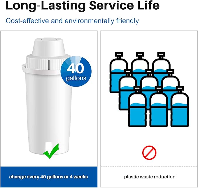 JFC002 Replacement for Brita Longlast Water Filter, Compatible with standard Mavea 107007, Brita Classic 35557, OB03, 6PACK