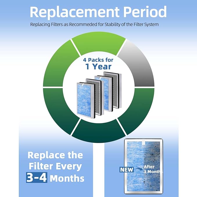 Upgraded 25 Replacement Filter Compatible with MA 25 S1/W1/B1 Air Purifier 4-in-1 Activated Carbon Air Filters Replacement (4 Pack Blue-Upgraded Version)