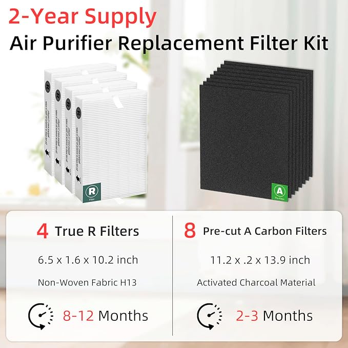 APPLIANCEMATES HPA200 Replacement Filters for Honeywell HPA200 HRF-ARVP200 Series Air Purifiers HPA200, HPA201, HPA202, HPA204, HPA250, HPA5200, 4 R Filter and 8 Carbon Pre-Cut Pre-Filters A