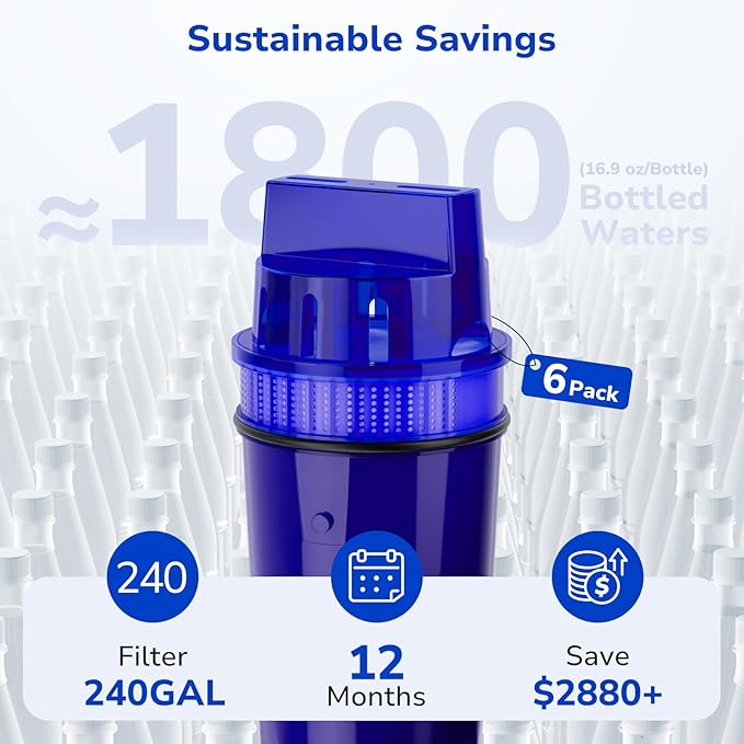 Fil-Fresh 6-Pack Water Filters Replacement for All PUR, PUR Plus Pitchers & Dispensers, Replaces PPF900Z, NSF Certified, Removes Impurities & Odor, 12-Month Supply