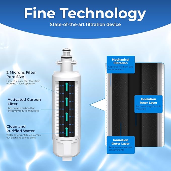 Pureline 9690, LT700P Replacement for LG LT700P, Kenmore Elite 9690, Kenmoreclear 46-9690, ADQ36006101, HDX FML-3, Refrigerator Water Filter - Reduces Bad Taste & Odor