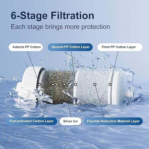 Purewell 1.5G Stainless-Steel Filter System with 4 Filters and Stand,8-Stage Gravity Water Filter System with Embedded Visual Water Level - Ideal for Kitchen, Reduce Fluoride and Chlorine