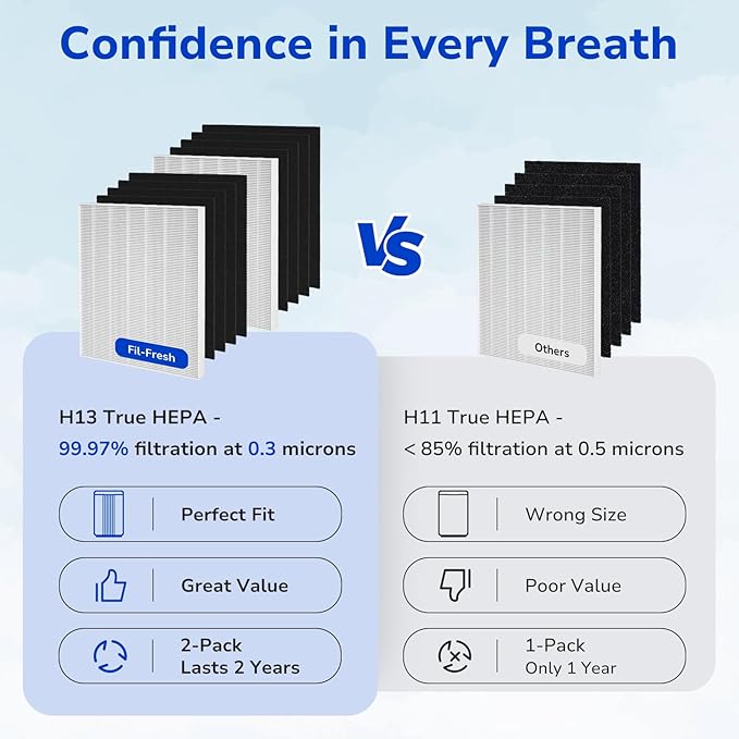 2-Pack C535 Replacement Filter A Kit Compatible with Winix C535, 5300-2, P300, 5300, Repalce 115115