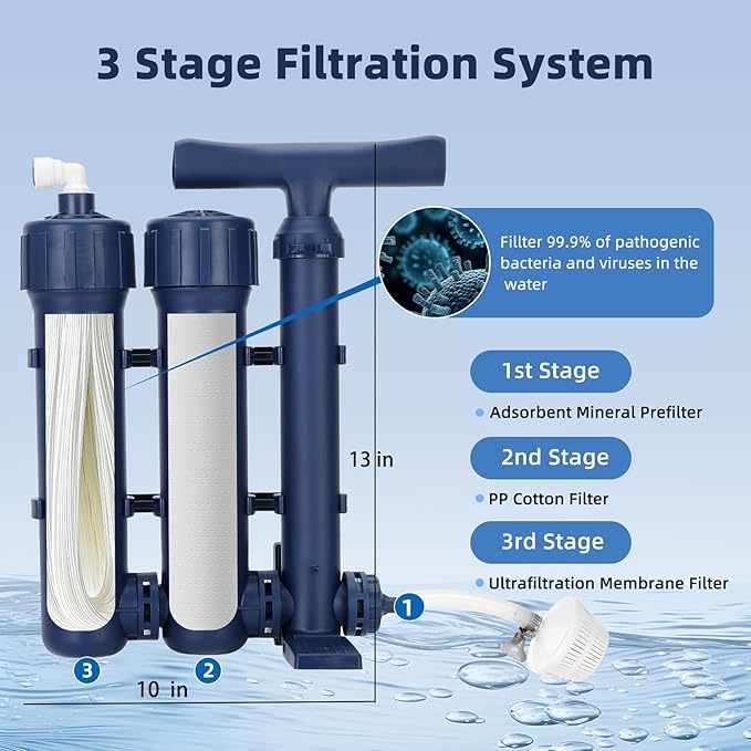 Source Manufacturer Large Water Filtration System Survival - Hand Pump Water Filter, High Volume Water Purifier Camping, Outdoor Portable Group Military Grade