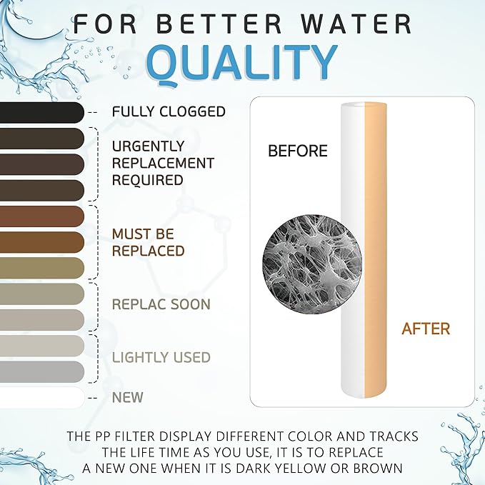 Ronaqua 10 Micron Standard 20" x 2.5" Sediment Water Filter Cartridge, NSF Certified, 4-Layer Filtration for 20” x 2.5” Whole House Systems, Compatible with FPMB5-20, SDC-25-2005/4, VX05-20