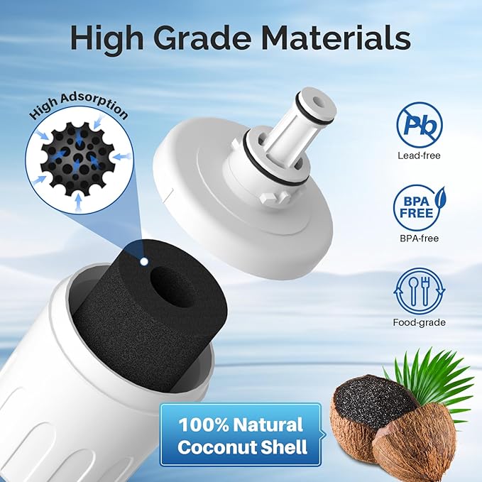 ICEPURE DA29-00003G Replacement for DA29-00003B DA29-00003A, Aqua-Pure Plus DA29-00003D DA29-00003F DA97-06317A, HAFCU1, WF289, WSS-1 WFC2201 HDX FMS-1 RWF1100A Refrigerator Water Filter 3PACK