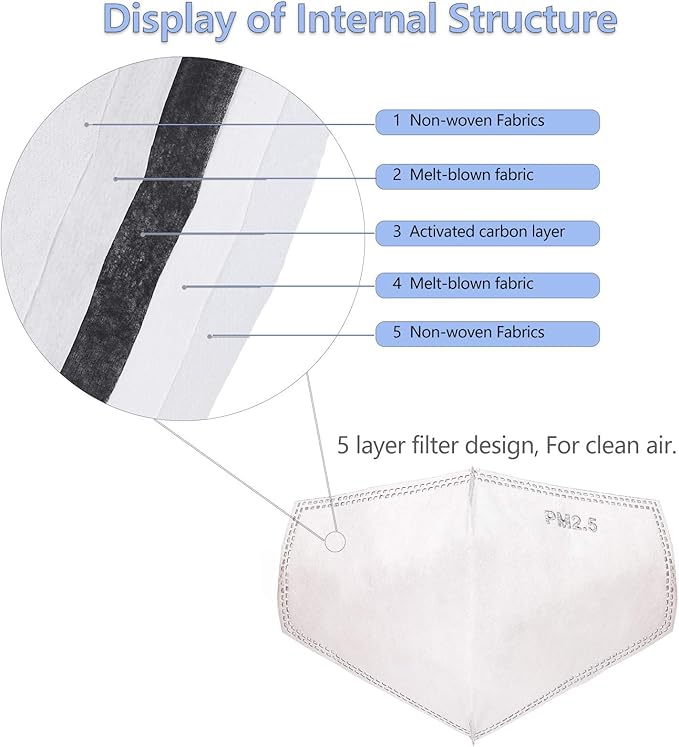 24 PCS New 3D Cutting PM 2.5 Activated Carbon Filter, 5 Layers 3D Pm2.5 Filter Insert Dustproof Air Pollution Replaceable Protective Filter Large Size