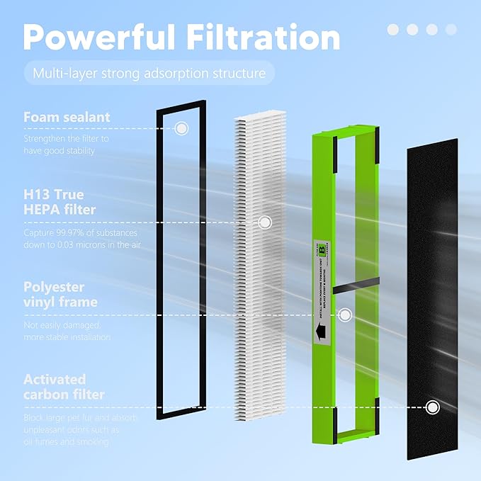 FLT4825VO HEPA Filter B Toxin Absorber Replacement Compatible with G-Guardian AC4825, AC4300, AC4900, AC4825DLX, AC4850 Air Purifier, 4 H13 True HEPA Filters + 8 Activated Carbon Pre-Filters, Green