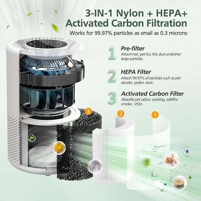 Core 300 Replacement Filter for LEVOIT Core 300 Core300-P Core 300S Core 300S/P VortexAir Air Purifier, Core 300-RF, 3-in-1 HEPA Activated Carbon, 2 Pack, White, Core 300-P