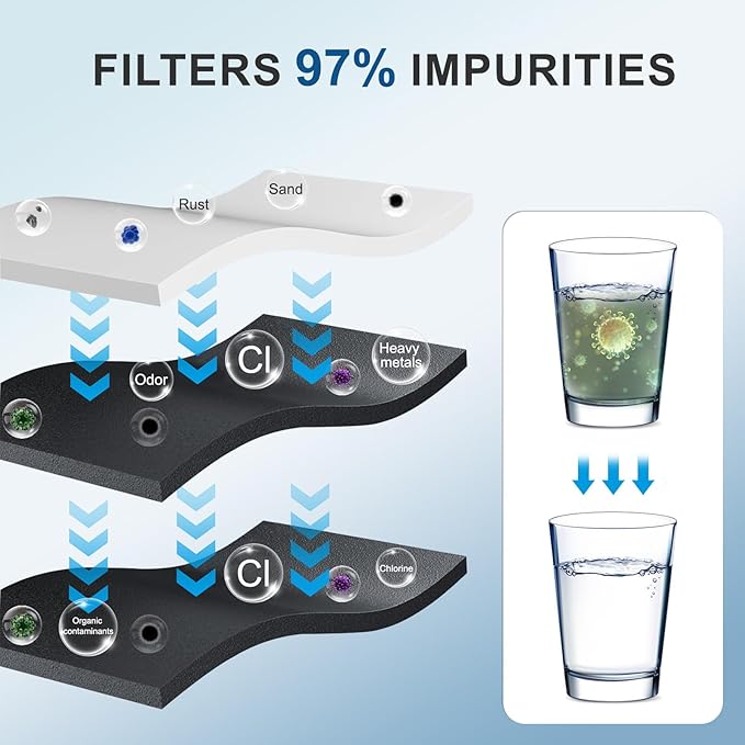 Water Filter Replacement Compatible with W10295370A, EDR1RXD1, Filter 1, W10295370, P4RFWB, P8RFWB2L, 46-9930, 46-9081 (2 Packs)