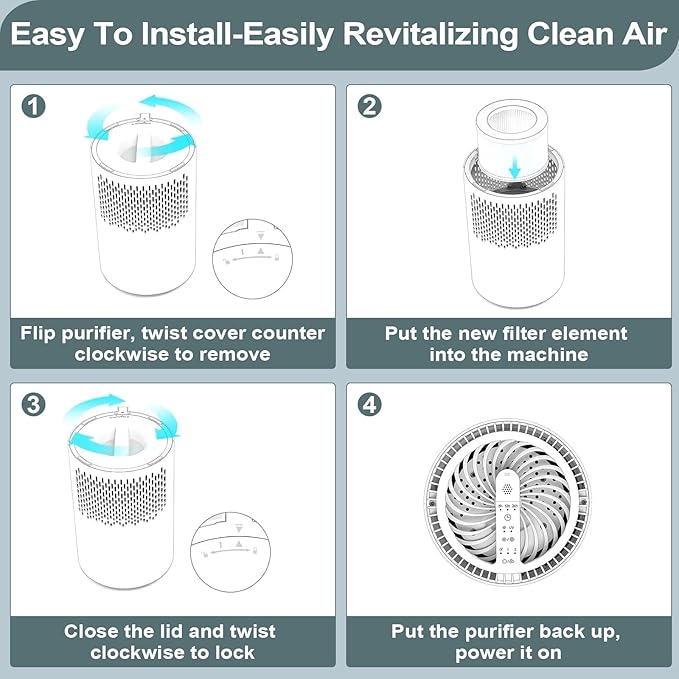 3 Pack MK01 Replacement Air Filter Compatible with Aroeve MK01 MK06 Air Puri-fier,4-in-1 True HEPA Replacement Filter, Compatible Air Puri-fier with Fre Aire KN6391, HAP601, MJ001H, DH-JH01