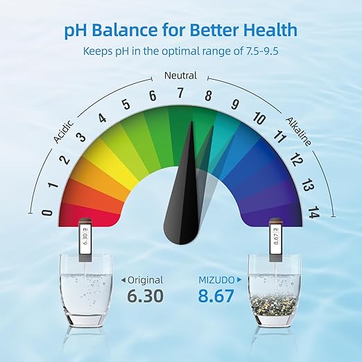 12 Months Remineralization Filter, MIZUDO 1/4" Quick Connect Alkaline Filter for RO Reverse Osmosis System Under Sink, PH Balance and Restore Minerals, 10-inch