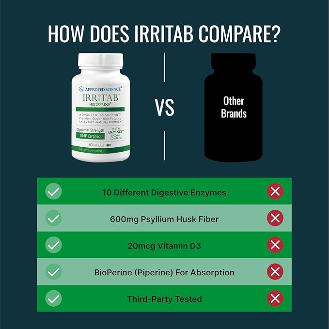 Approved Science Irritab - Natural Digestive Enzyme Support - Total Support - 6 Month Supply