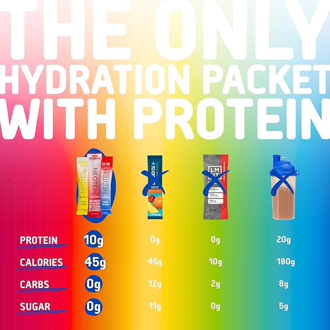 Electrolyte Powder Packets, Protein Powder with 10g Protein & Collagen - Hydration Packets - Zero Sugar, NO Fillers, NO Carbs | Variety Pack | 40 Calories | Keto & Paleo | Pack of 24