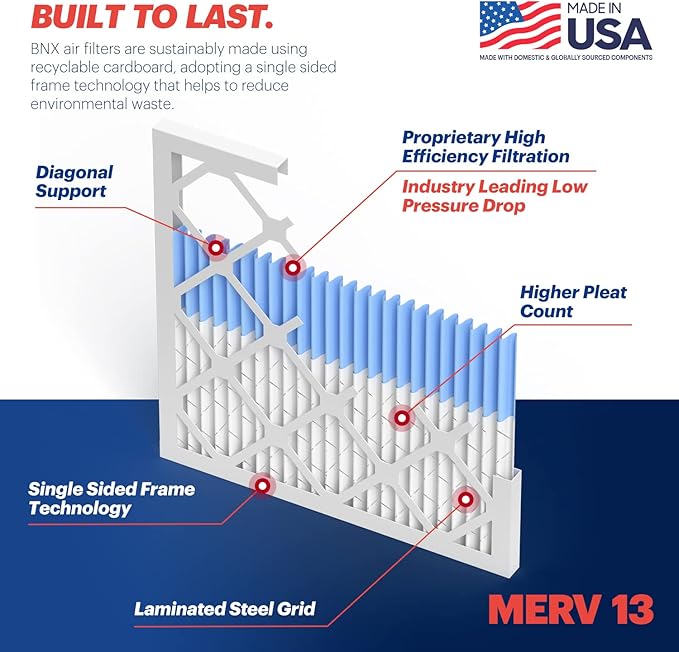 BNX TruFilter 20x23x1 Air Filter MERV 13 (4-Pack) - MADE IN USA - Electrostatic Pleated Air Conditioner HVAC AC Furnace Filters for Allergies, Pollen, Mold, Bacteria, Smoke, Allergen, MPR 1900 FPR 10