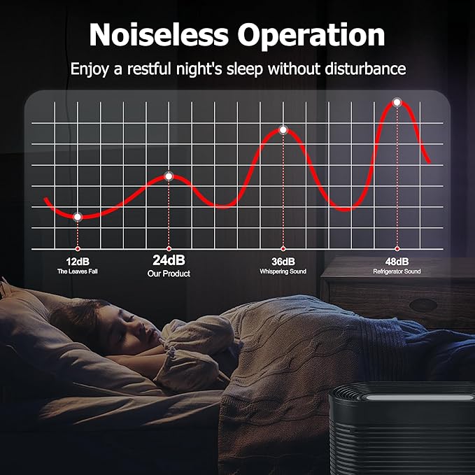 Air Purifier HEPA Filter R Replacement for Honeywell Air Purifier HPA100/200/300 and 5000 Series, Funmit 3 Pack True HEPA Filter Compatible with Honeywell R Filter (HRF-R3 & HRF-R2 & HRF-R1)