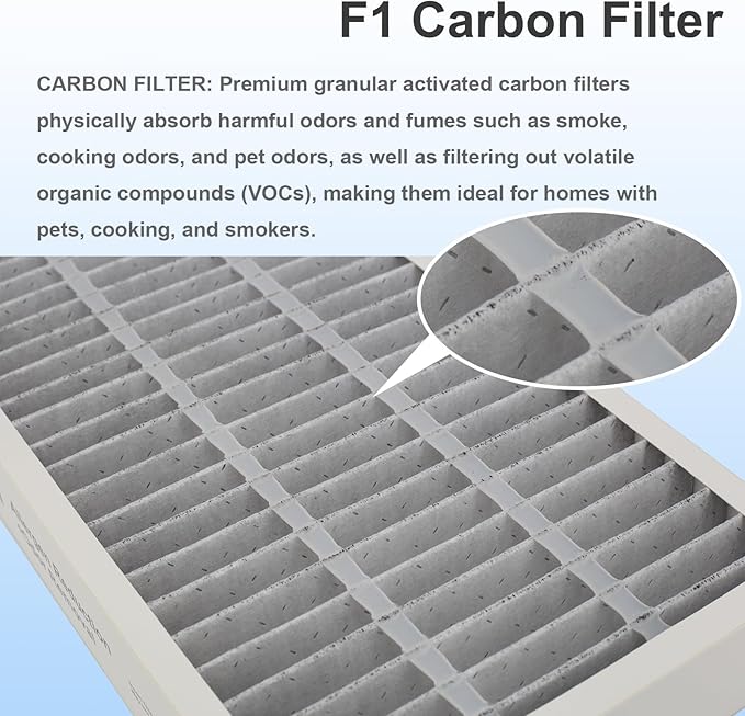 4 Packs F1 Carbon Allergen Reduction+Odor Removal, F1 HEPA Replacement Filter for Air Purifier Compatible with 3M Filtrete C01 T02 Room Air Purifier FAP-C01-F1&FAP-T02-F1