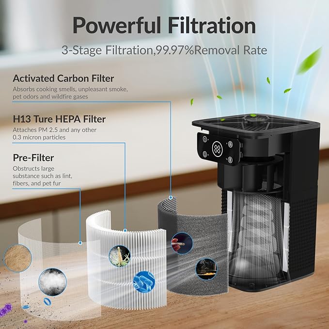 Air Purifiers for Bedroom Home, FETIONS Air Cleaner with Fragrance Sponge Sleep Mode 3-in-1 Filtration System, Compact with H13 HEPA Filter for Pet Dander Pollen Smoke Dust Odor, Black,1 Pack