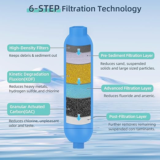 RV Water Filter, Inline Water Hose Filter for Camper, Travel Trailer, Marine, Garden, Pool, NSF Certified, Reduces Bad Taste, Odors, Chlorine