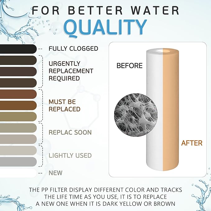 Ronaqua 25 Micron Sediment Water Filter Cartridge 10"x2.5", NSF Certified, 4-Layer Filtration for any 10-inch RO Units & Whole House Systems, Compatible with Culligan P5, AP110, WHKF-GD05, 6 Pack