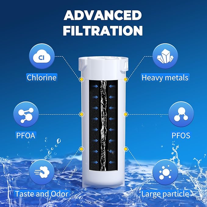 XWF Water Filter Replacement Compatible with GE XWF Water Filter,（Not XWFE), fit for WR17X30702 GBE21,Pack of 2,By YPMQY