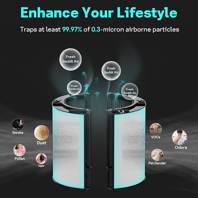 Leemone True HEPA+Carbon Filter 2-Pack Replacement for Dyson PH01 PH02 PH03 HP06 TP06 HP07 TP07 HP09 TP09 HP10 TP10 360° Combi Glass Purifying Fans, Compatible with Dyson Pure Cool Hot Air Puri-fier