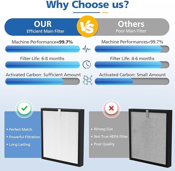 LINNIW TZ-K2 Replacement Filter Compatible with ToLife Air Purifier TZ-K2, 3-in-1 Filtration Systemwith Activated Carbon & Pre-filter, TZ-K2-A replacement filter, 2 Pack