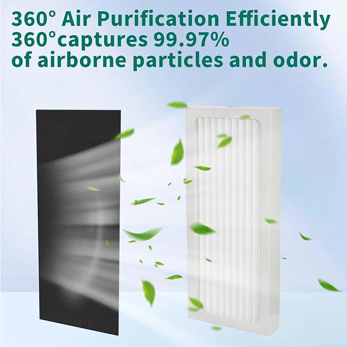 990051000 Replacement True HEPA Filter Set Compatible with Hamilton Beach TrueAir 04383/04384/04385/04386 Air Purifiers, 2 HEPA Filters & 4 Activated Carbon Pre-Filters, Part# 990051000