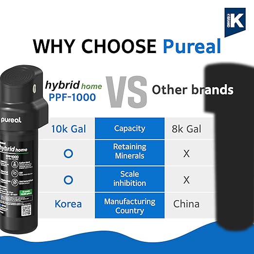 Pureal Hybrid Home PPU-1000K Under Sink Water Filter System, 10K Gallons, NSF/ANSI 42&372, Mineral Sediment Carbon Block KDF Polyphosphate Filter for Scale & Lead & Chlorine