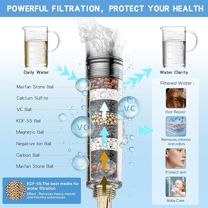 VXV 5 Inch Filtered Shower Head with Handheld, Removes Chlorine & Hard Water, High Pressure 8-Mode, Built in Power Wash, Showerhead with 71" Shower Hose & Shower Bracket(Chrome)