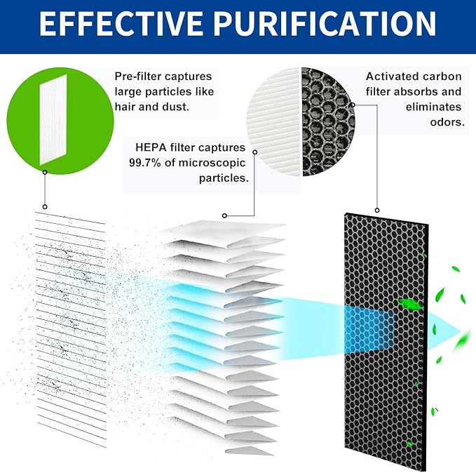 F2 max Replacement Filter For 211i Max Compatible With Blueair Blue Pure 211i Air Purifier Filter, H13 True HEPA 2-Pack