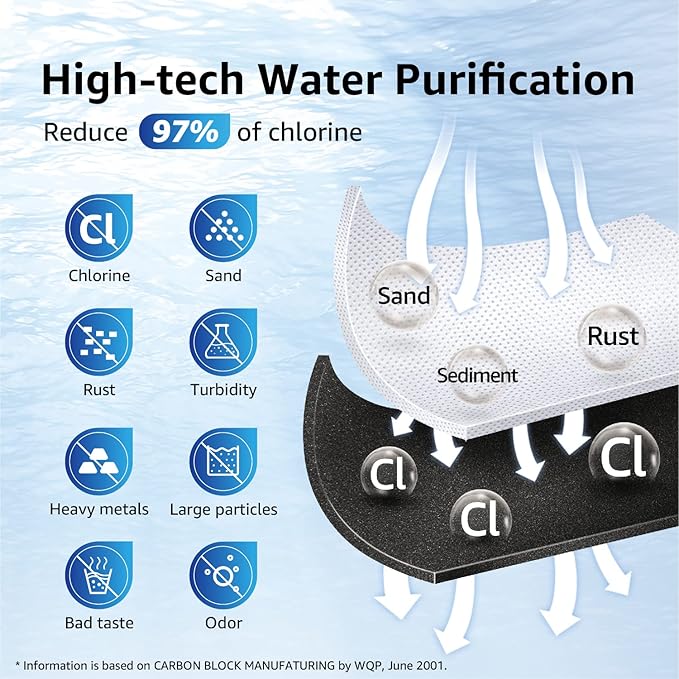 Overbest OB6013 Replacement for GE® MWF®, Smartwater® MWFP, MWFA, GWF, HDX FMG-1, WFC1201, GSE25GSHECSS, Kenmore® 9991, RWF1060 Water Filter, 3 Filters