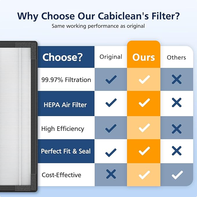 AP2000WF Replacement Filter Compatible with KNKA AP2000WF Air Purifi-er, 3-Stage HEPA Filter, High-Efficiency Activated Carbon Filt-er and Pre-filter for Dust Pet Smoke, 2+4 Pack