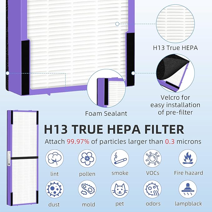 FLT4850PT HEPA Filter B Replacement for Germ Guardian Air Purifier AC4850, AC4825, AC4850PT, AC4300, AC4900, CDAP4500, 2 True HEPA Filters and 8 Pre-Filters by APPLIANCEMATES