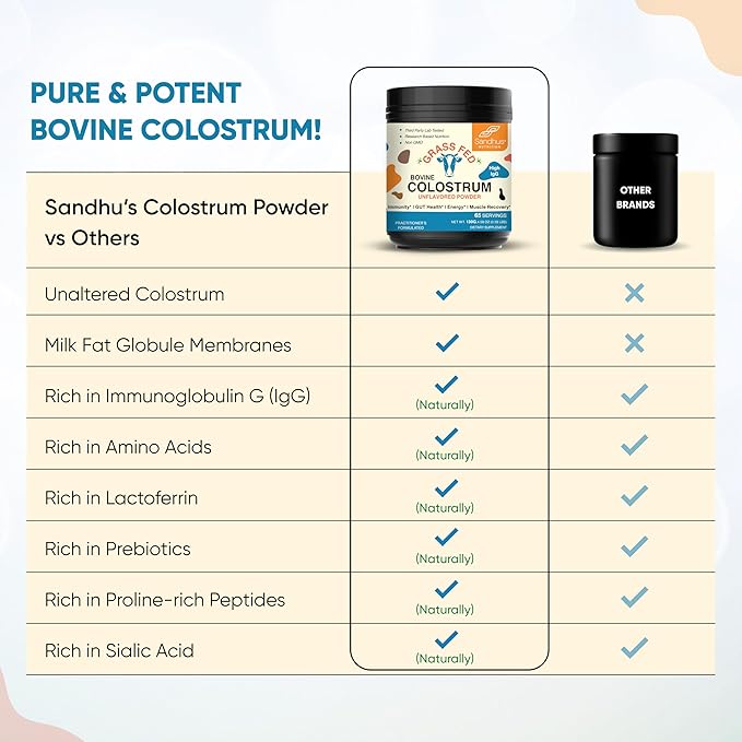 Sandhu's Grass Fed Bovine Colostrum Powder for Humans, Adults | 65 Servings (Pack of 2) Cows Supplement | High IgG for Gut Health | Immunity & Muscle Recovery Support | Unflavored | for Men & Women