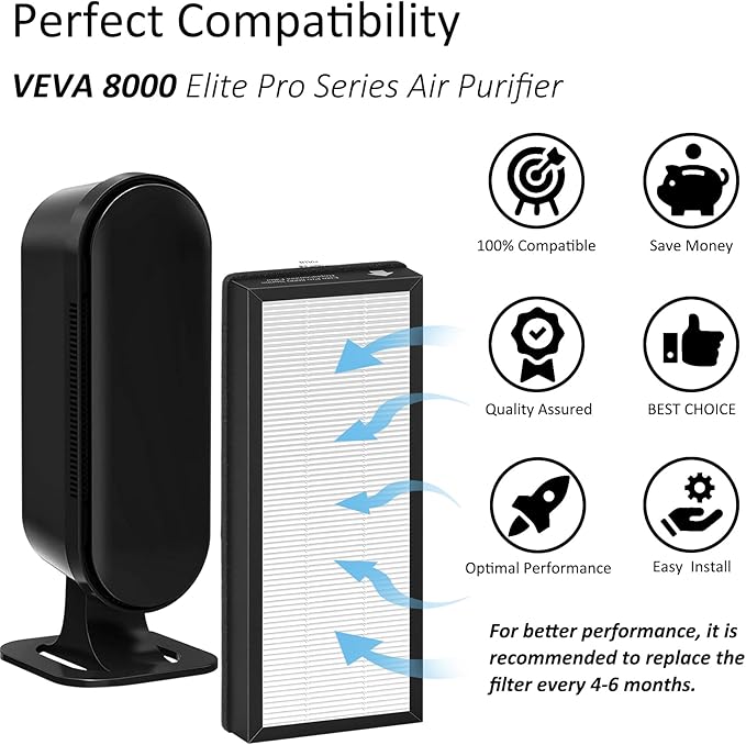 3 Pack True HEPA Replacement Filter Compatible with VEVA 8000 Elite Pro Series Air Cleaner Puri-fier, 3 HEPA Filters