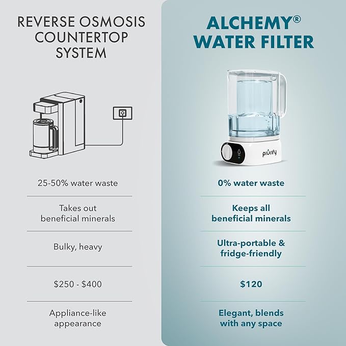 Countertop Electric Water Filter Pitcher with 6-Month UltraFiltration - Fast 2-Min Filtration, Removes 99% Lead, PFAS, Mercury & Chlorine - BPA Free, 50oz Capacity